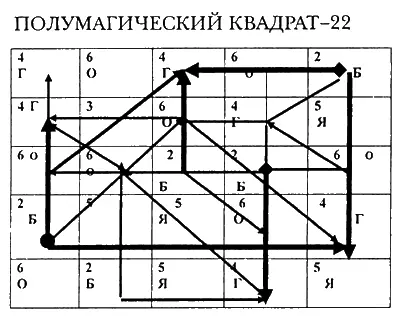 Код слов двадцать два равен 95 и означает ВЛАСТЕЛИН 5Д 3В 1А 5Д - фото 41