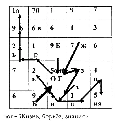 Линейная система 33 кодов русского алфавита открывает в квадрате25 следующие - фото 48