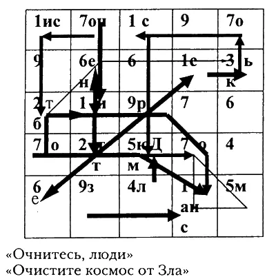9арканная традиционная система кодов русского алфавита открывает следующие - фото 51