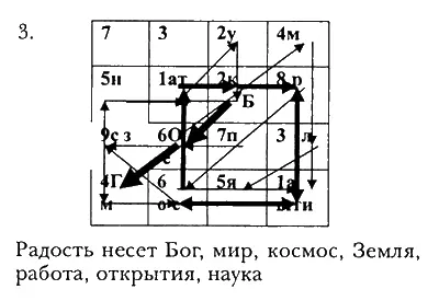 52 Квадрат Дюрера по линейной 33кодовой системе открывает следующие - фото 68
