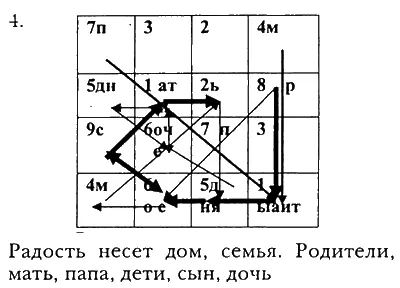 52 Квадрат Дюрера по линейной 33кодовой системе открывает следующие - фото 69