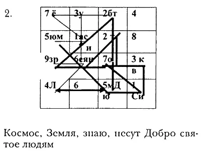 Из вышеприведенного анализа магических и полумагических квадратов можно сделать - фото 73
