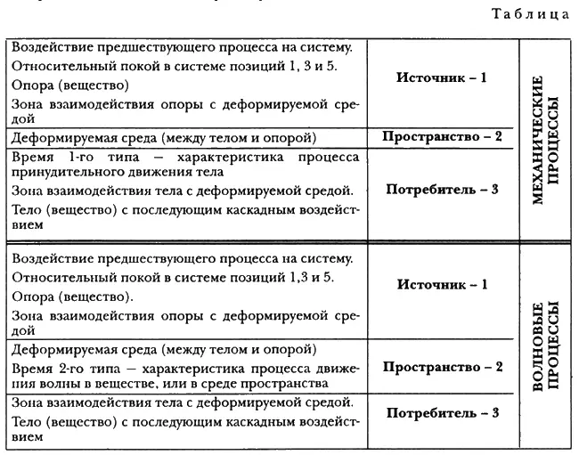 ПРОГРАММА ЗАМЕНЫ ЗНАНИЙЗАБЛУЖДЕНИЙ НА МЫШЛЕНИЕ ИЗУЧАЮТСЯ И МОДЕЛИРУЮТСЯ - фото 19