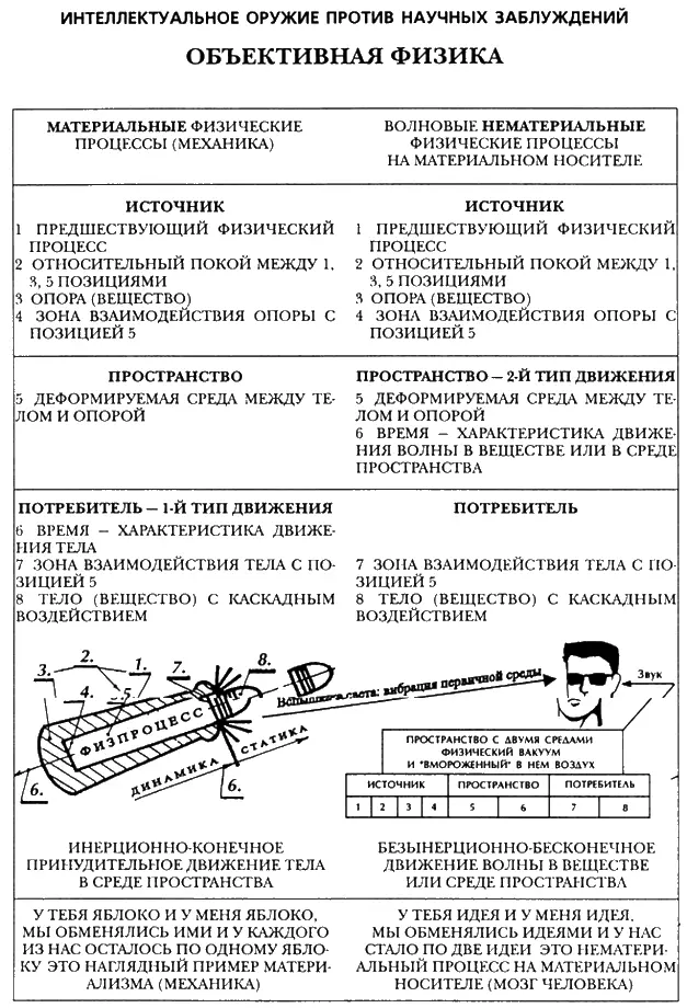 Наши исследования рассматривают машину как вместилище протекающих в ней - фото 21