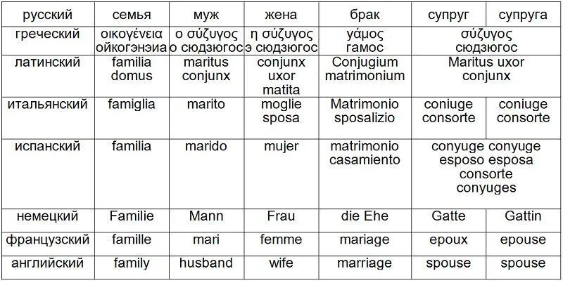 С этой точки зрения интересно и само слово семья На мой взгляд опять же не - фото 6