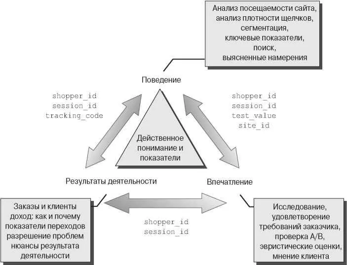 Рис 21 Как вебжурналы фиксируют данные Процесс сбора протекает следующим - фото 14