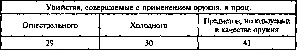 Перечень оружия различных предметов средств их заменяющих которые - фото 13