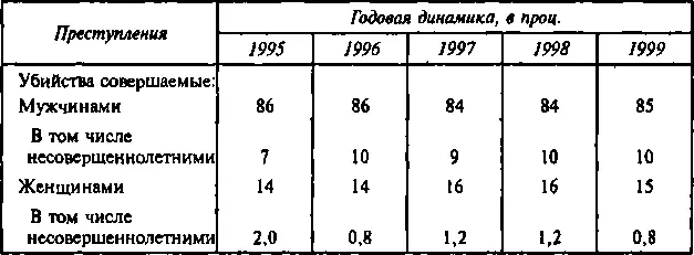 Как видно положение дел достаточно стабильное В течение 5 лет мужчины и - фото 6