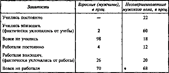 Немногим лучше показатели у женщин и несовершеннолетних женского пола Но и - фото 7