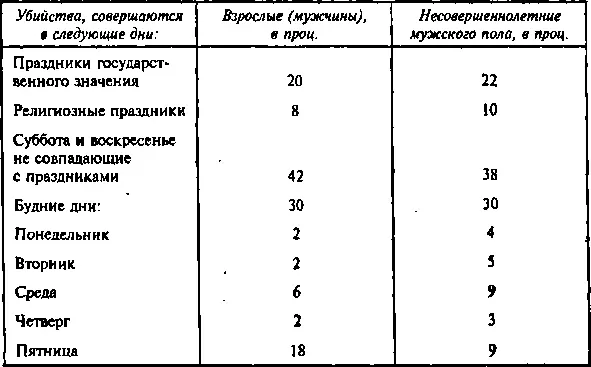 Из одинакового в общем состояния характерного для убийц выделяются - фото 8