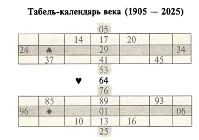 В этом табелькалендаре любознательные читатели могут усмотреть и более тонкие - фото 46