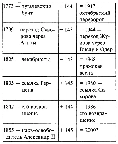 Потомки будут вспоминать Екатерину II как императрицу времен генералиссимуса - фото 51