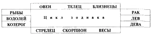 Рисунки зодиака Вы наверняка видели неоднократно самые разные Простые и - фото 15
