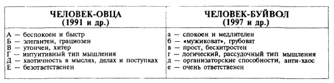 То что данные характеристики далеко не всегда отвечают истине видно - фото 20