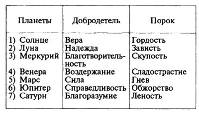 Так что на семь можно поделить все что угодно СЕМИКОНЕЧНАЯ ЗВЕЗДА Чтобы - фото 28