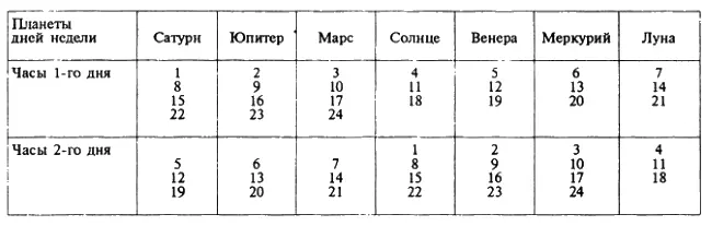 Кроме того евреи и другие древние народы как и современные европейцы приняли - фото 30