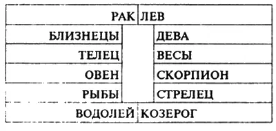 Знаков было 12 светил 7 Но главное захотеть И деление получилось - фото 31