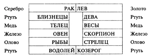 После всего этого легко понять например почему так а не иначе окрашены - фото 33