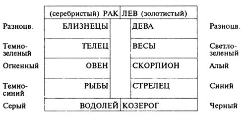 После всего сказанного ясно что такую или похожую цветовую гамму в магии можно - фото 34