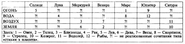 Забавно не правда ли По простой арифметике 4 7 28 28 сочетаний и должно - фото 35