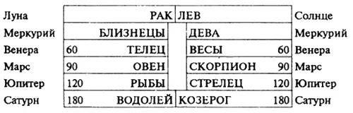 Напротив двух огромных светящихся глаз Вселенной Солнца и Луны точно под 180 - фото 37