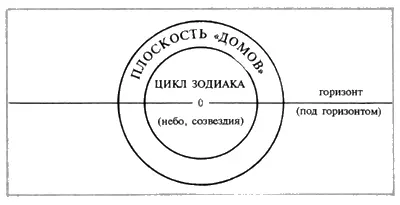 Во времена Птолемея им уделяли очень мало внимания до тех пор пока в средние - фото 40