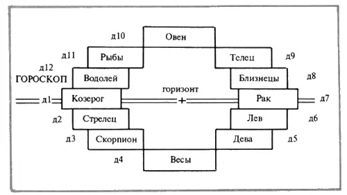 Характеристику подобную мы впрочем в силах составить сами по простейшему - фото 41