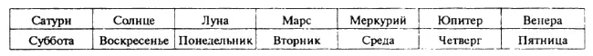 1993 10 199 3 В остатке тройка Ответ Год Черный Итог Черного - фото 45