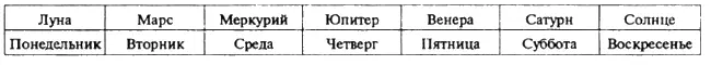 Сменились и часы Ныне их можно вычислить по формуле модернизировав - фото 46