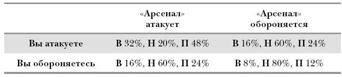 Как вы должны думать в этой ситуации Чтобы максимально увеличить шансы на - фото 32