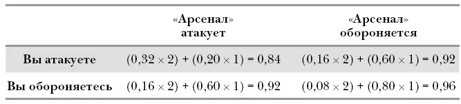 Таблица 63 Ожидаемые очки в игре АтакаЗащита при системе с тремя очками за - фото 33