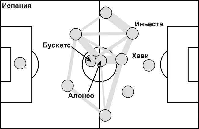 Рисунок 72 Карта передач Испании в матче против Хорватии на Евро2012 Связь - фото 39