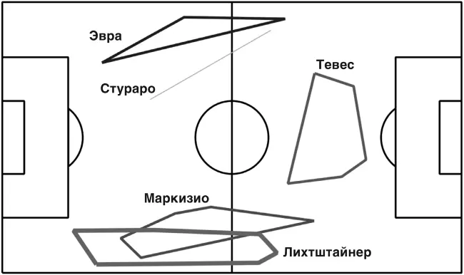 Рисунок 715 Выпуклые оболочки защитных действий для пяти игроков Ювентуса - фото 51