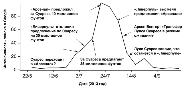 Рисунок 104 Поисковые запросы по данным Google Analytics и новости о - фото 72