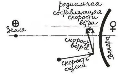 Но всетаки хорошо что спускаемые аппараты станций Венера4 Венера7 - фото 79