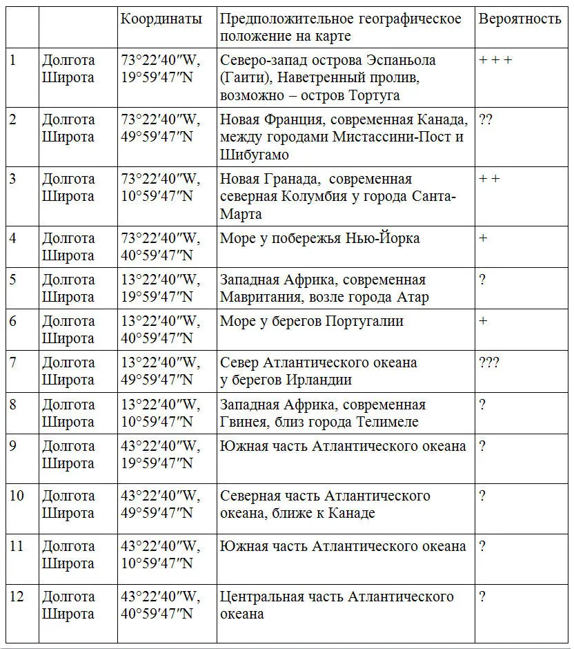 Ну и что же мы имеем задумчиво протянул капитан и откинулся на спинку - фото 2