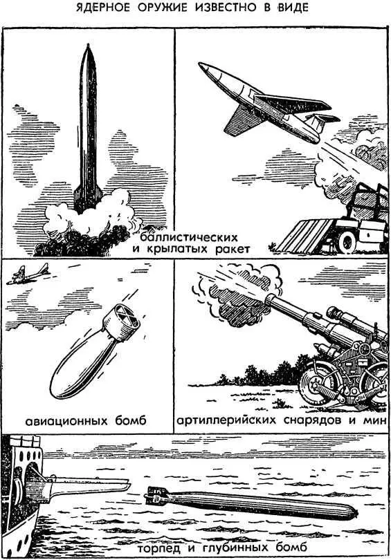 Рис 2 2 Особенности ядерного взрыва Ядерное оружие по своим боевым - фото 4