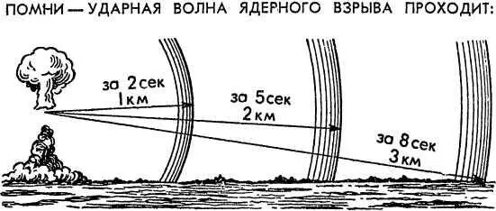 Рис 8 Увидев вспышку ядерного взрыва нужно немедленно не теряя ни секунды - фото 10