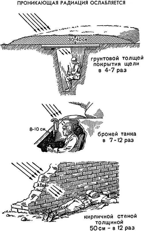 Рис 10 Укрытия защищающие от ударной волны как правило защищают и от - фото 12