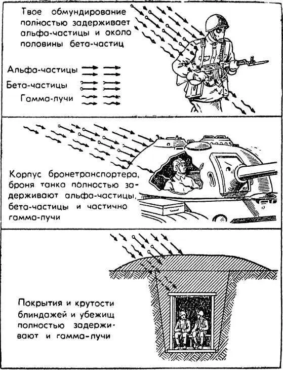 Рис 11 Даже в таких сооружениях как траншеи если из них удалены - фото 13