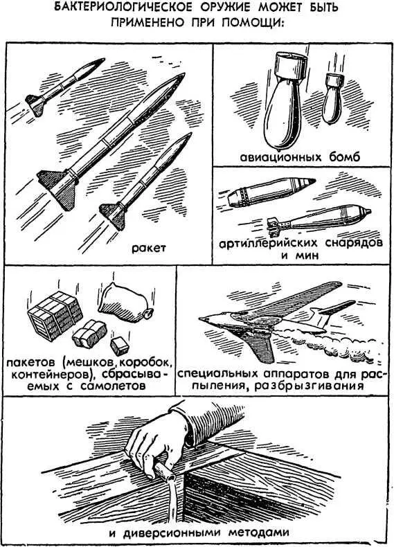 Рис 24 Взрывы авиабомб и других боеприпасов с бактериальными средствами - фото 26