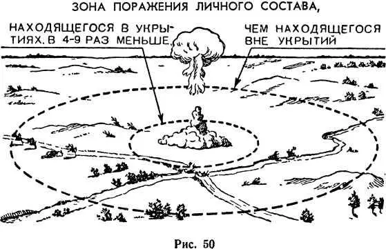 Рис 50 Блиндажи и убежища значительно ослабляют или полностью исключают - фото 52