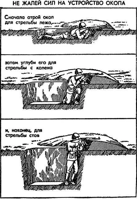 Рис 51 Грунт сначала выбрасывай вперед а затем и в стороны для создания - фото 53