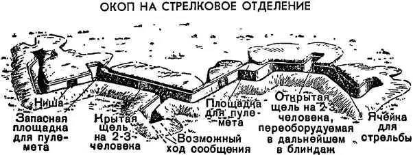 Рис 52 При наличии времени для лучшей защиты отделения в передней крутости - фото 54