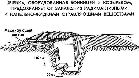 Рис 53 Это уменьшит возможность заражения радиоактивными и капельножидкими - фото 55