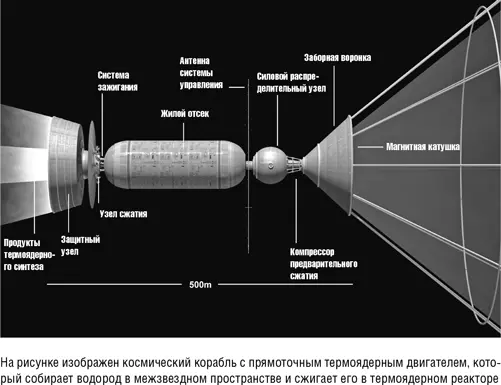 Проблемы звездолетов Необходимо подчеркнуть что у всех упомянутых звездолетов - фото 8