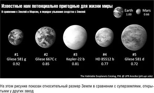 Планетыстранницы Планетыстранницы бродячие планеты можно отнести к самым - фото 11