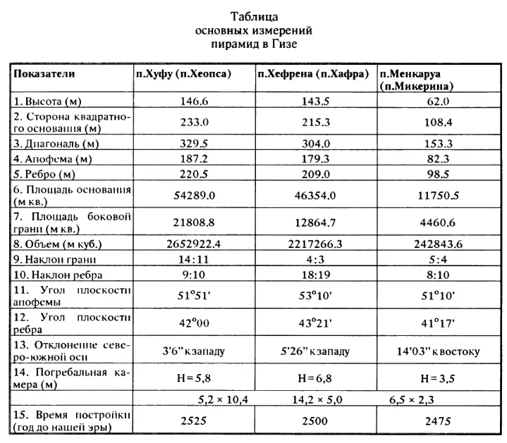 ФОРМА ПИРАМИД Знаменитая четырехгранная форма пирамид возникла не сразу Скифы - фото 13