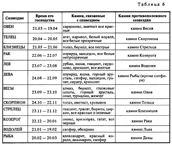 Все самоцветы упоминаемые в таблице Э Леви являются наиболее популярными - фото 23