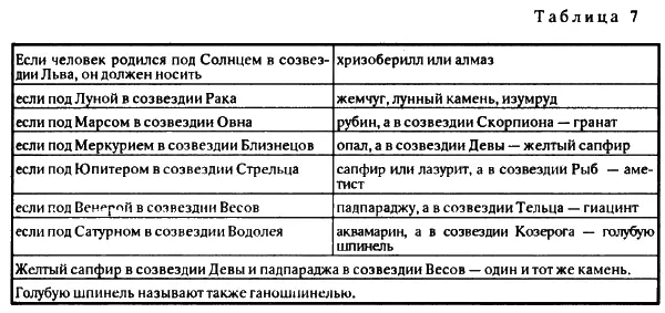 Конечно на самом деле таких таблиц множество Здесь же собраны те из них - фото 24